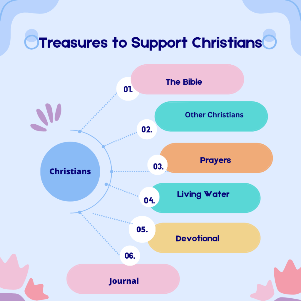 We all need encouragement and inspiration in our lives. This is some of mine. What are things that encourage or inspire you as Christians?